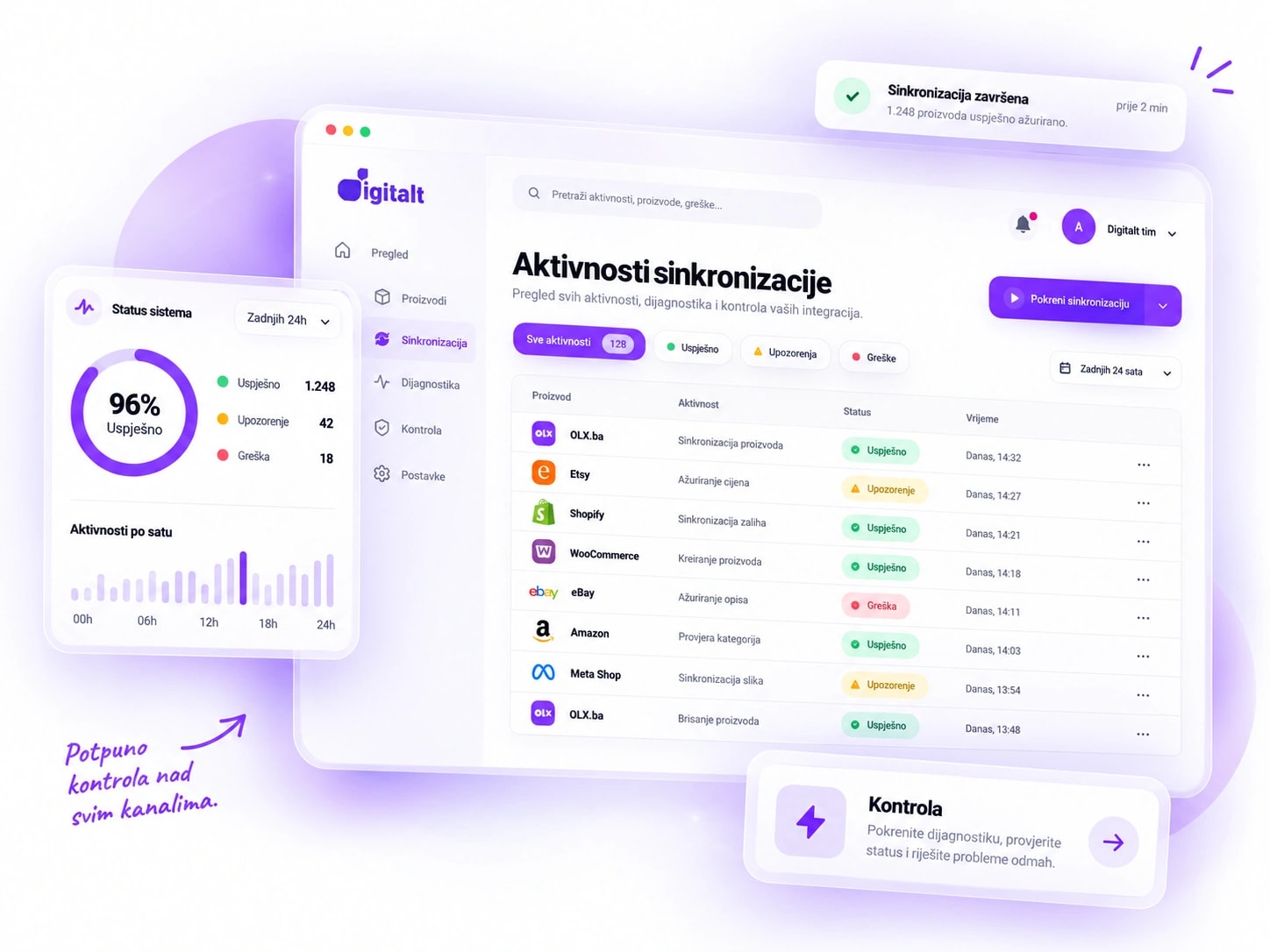 Dashboard aktivnosti sinhronizacije sa statusima za OLX.ba, Etsy, Shopify, WooCommerce, eBay, Amazon i Meta Shop