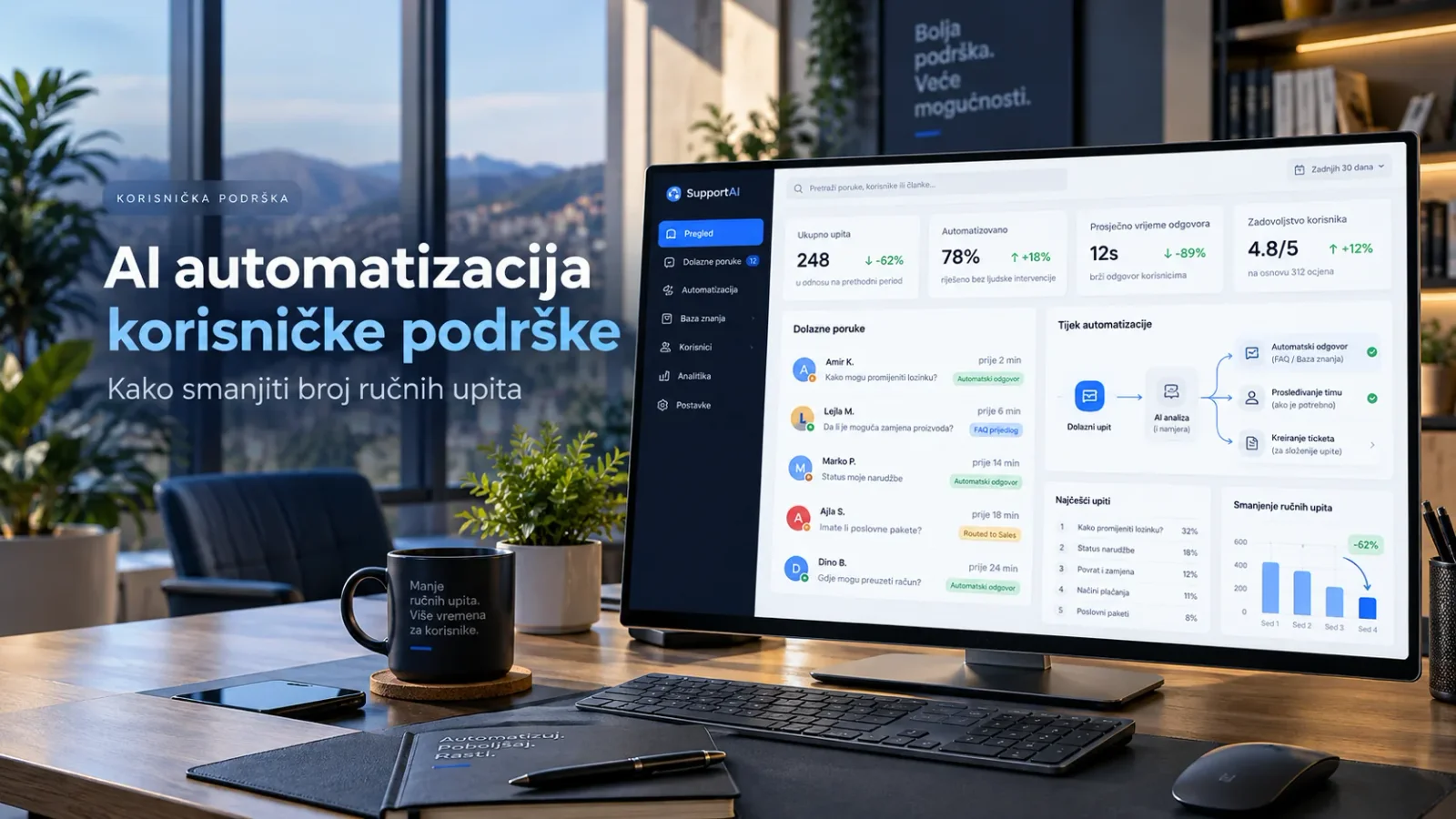 AI automatizacija korisničke podrške: Kako smanjiti broj ručnih upita
