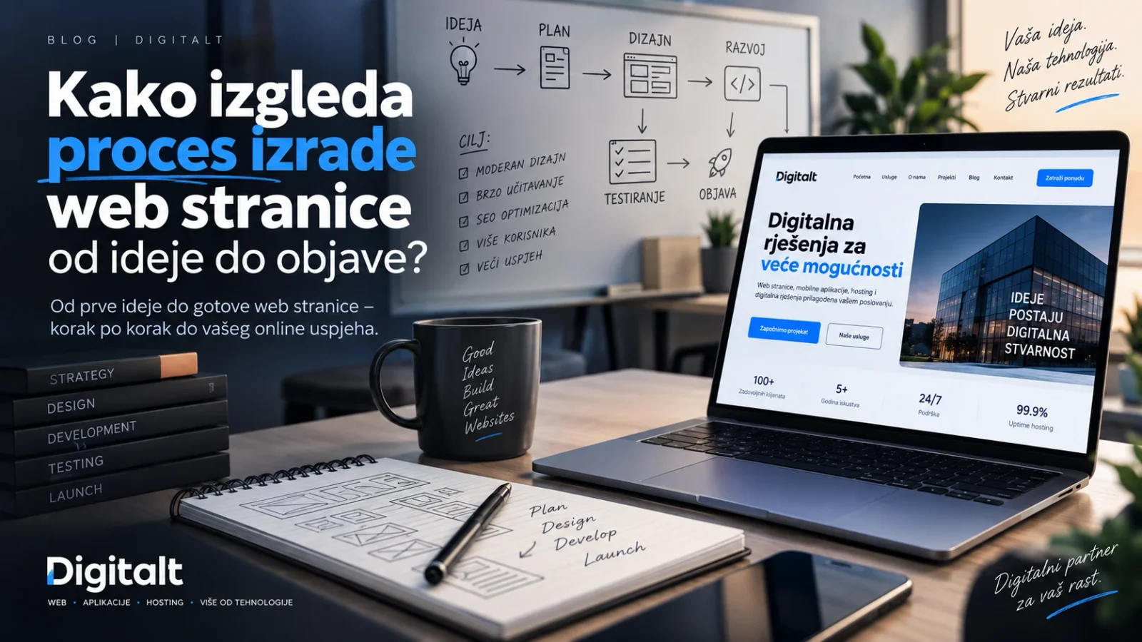 Proces izrade web stranice od ideje i planiranja do dizajna, razvoja, testiranja i objave – Digitalt